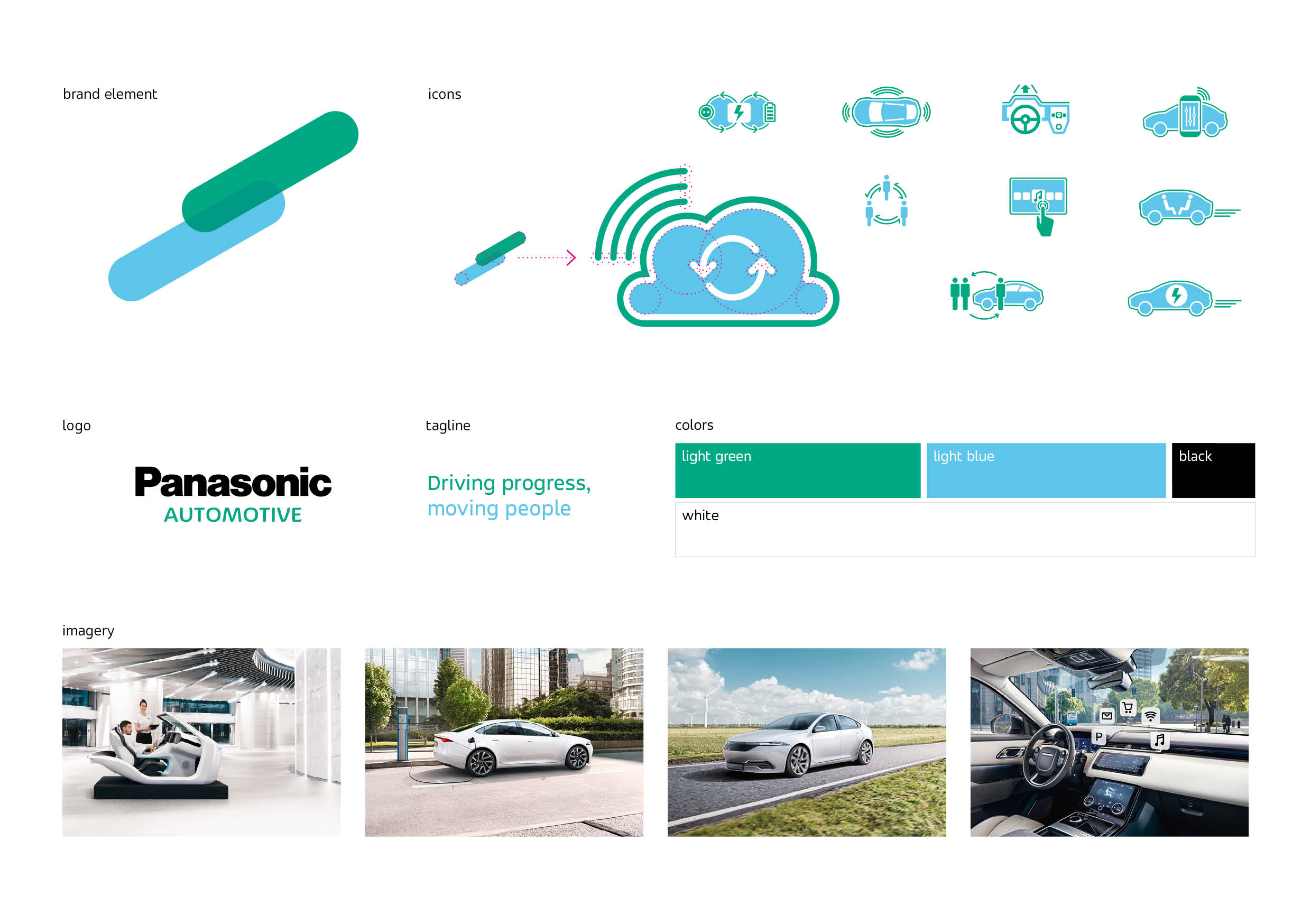 Panasonic Automotiveが Automotive Brand Contest で ブランドデザイン部門最高賞を受賞 パナソニックのプレスリリース