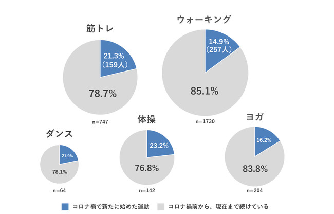 コロナ 筋肉 痛