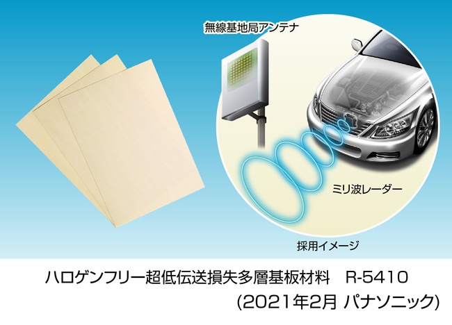 ミリ波帯アンテナ向け「ハロゲンフリー超低伝送損失多層基板材料」を