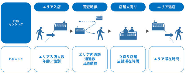 Jr 東日本 コロナ