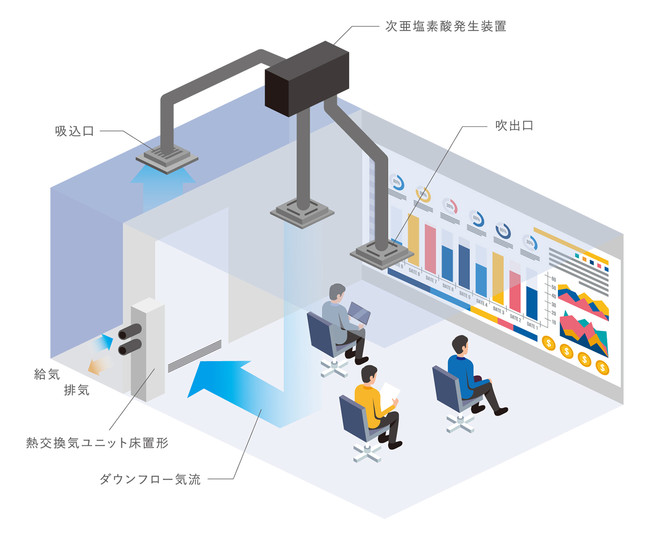 クローズド空間の空気質管理ソリューション