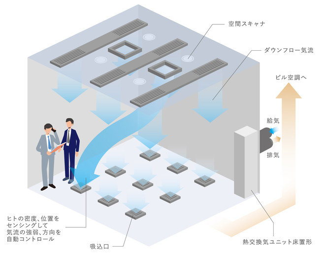 オープン空間の空気質管理ソリューション