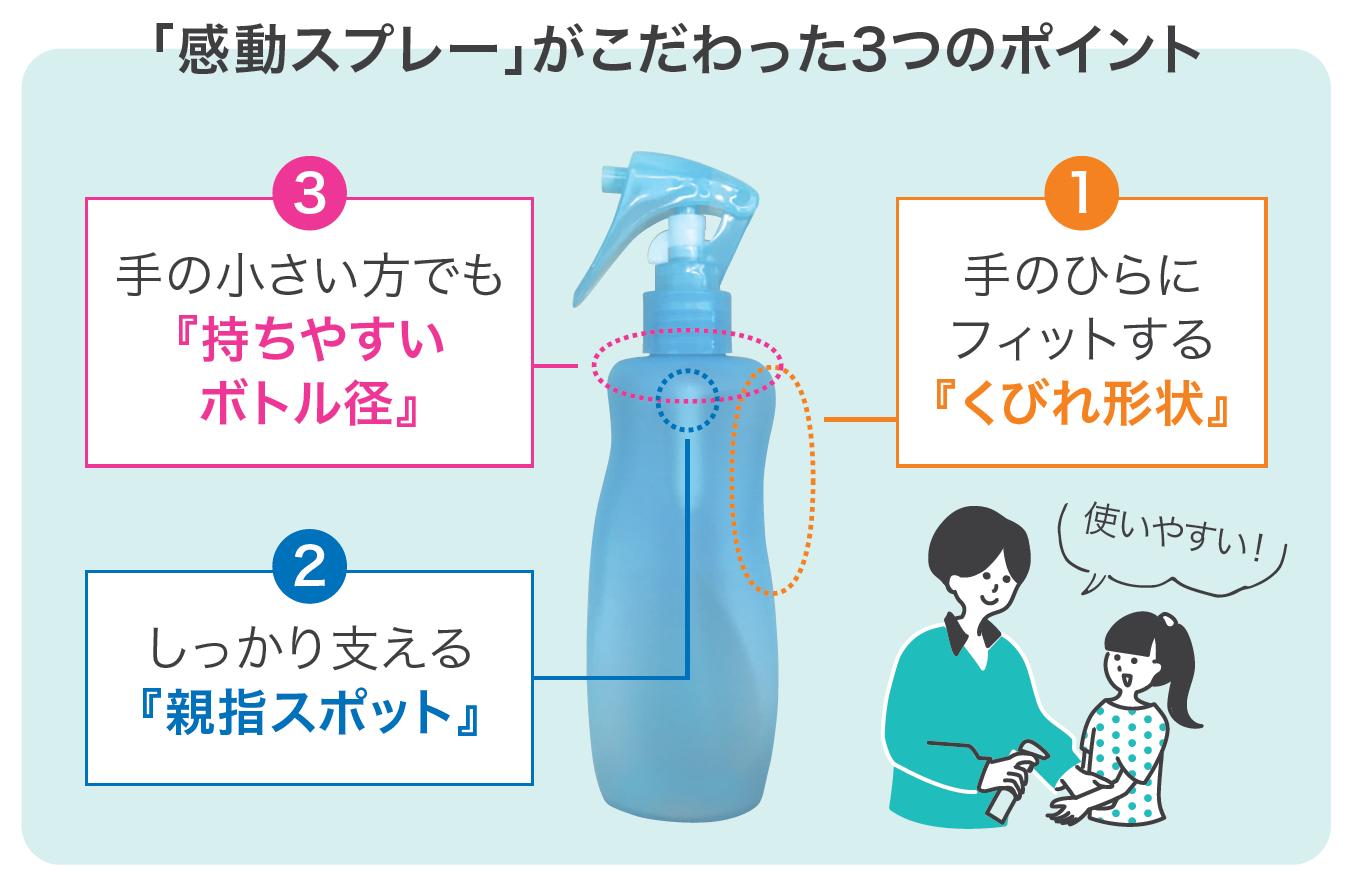 人間工学的視点から使いやすさを追求した虫よけスプレーの容器 感動スプレー を開発 パナソニックグループのプレスリリース