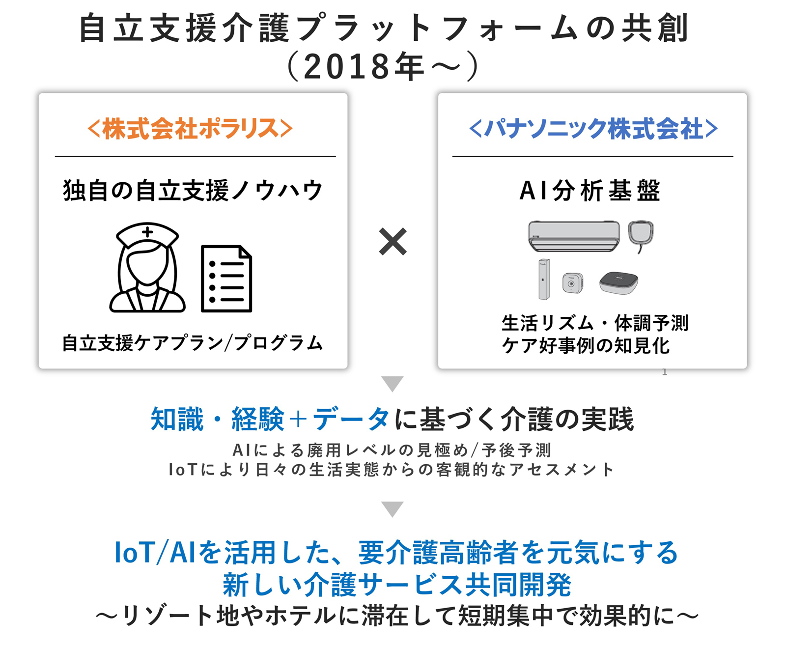 顔面神経麻痺通信８ 柳原法 40点法 による顔面神経麻痺の予後予測 顔面神経麻痺通信