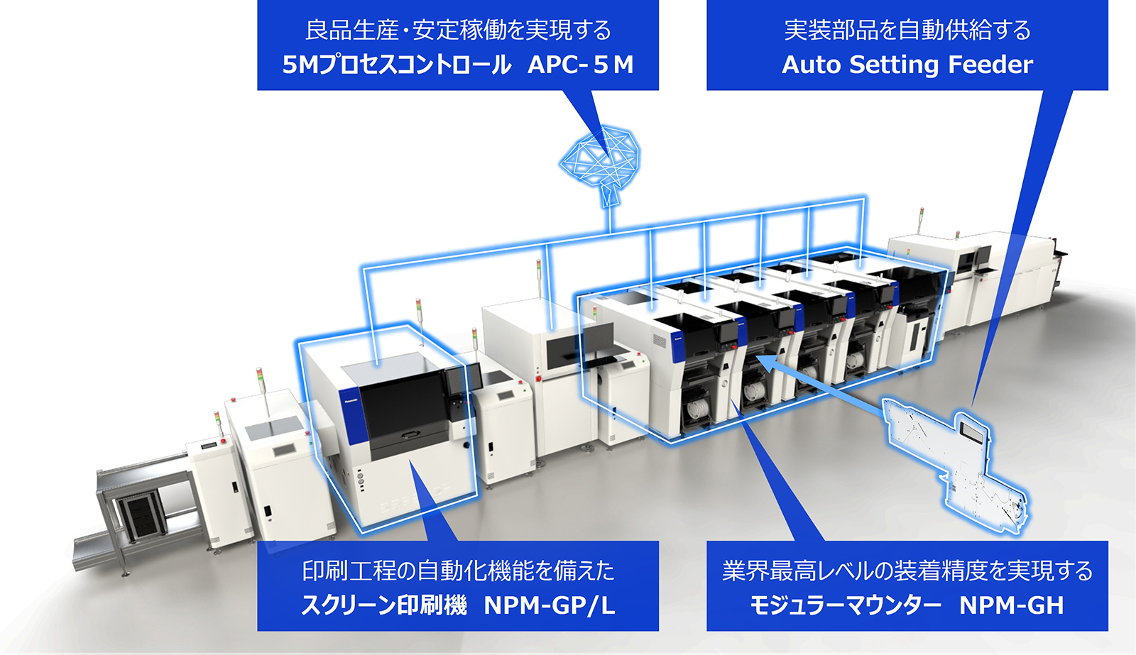 Autonomous Factoryを実現する「NPM Gシリーズ」を発売｜パナソニック