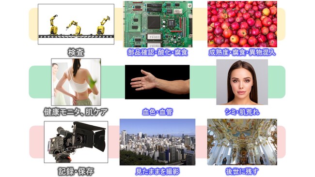 図8. 有機CMOSイメージセンサの用途展開