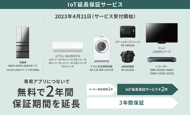 「IoT延長保証」サービス