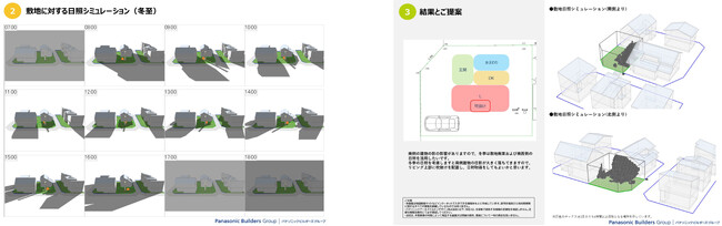 左：敷地日照シミュレーションのイメージ、右：シミュレーションをもとにしたゾーニング提案イメージ