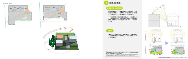 左：夏至の日射シミュレーションイメージ、右：シミュレーションをもとにした日射についての提案イメージ