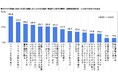 パナソニック株式会社「宿泊施設とニオイに関する意識・実態調査2024」