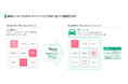 脆弱性分析ソリューション「VERZEUSE(R) for SIRT」を開発