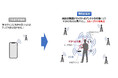 Beyond 5G/6Gの超高速伝送の実現に向けてテラヘルツ波を用いて伝搬空間を有効活用する仮想化端末の実証実験に成功