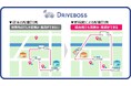 「配車計画自動作成システム DRIVEBOSS」に新機能を追加 ~集荷業務に対応し、より効率的な配送を実現~