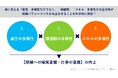 明治大学との共同研究成果がネイチャー系ジャーナルに採択 ~社員の「価値観」と「スキル」の多様性が組織パフォーマンスを向上させることを科学的に実証~