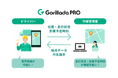 業務用カーナビアプリ「Gorillada PRO(ゴリラーダ プロ)」がドライバー・作業管理者の業務を効率化する新機能を追加 ~音声での目的地検索やウェブ管理画面での走行状況・到着時刻確認が可能に~