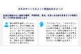 パナソニック コネクト、カスタマーハラスメントに対応する特化AI「With」の利用を開始 ~特化AI技術にCAGを採用し正答率1.3倍を実現~