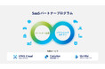 パナソニック コネクト、SaaSパートナープログラムをリニューアル、導入支援を強化 ～パートナー企業のセールス／開発支援や複数サービス導入のサポートで、ビジネス変革を促進～