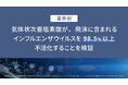 業界初、気体状次亜塩素酸が、飛沫に含まれるインフルエンザウイルスを98.5％以上不活化することを検証
