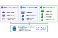 パナソニックHDと欧州を代表する研究機関Fraunhofer、再エネ設備向けサイバーセキュリティ研究用データセットを公開