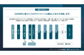 パナソニック デジタル、日本ジェネリックと医薬品製造特化型MES「MP-Connect for Pharma」の本格稼働を開始 ～GMP省令対応と製造ノウハウを結集し、医薬品業界の製造DXを推進～
