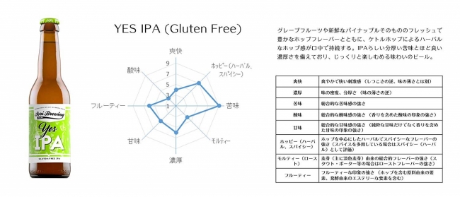 日本初「北欧・バルト三国クラフトビール飲み比べセット」, 8月30日