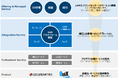CSEとBTI、サイバー対策で資本業務提携し、スマートIAMオファリングビジネスへと展開