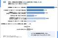 【中堅・中小企業に聞いた多要素認証の導入実態調査結果を公表】約9割が不正ログインに不安を抱くも、約7割は1要素認証のまま