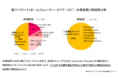 第2回GSM※1研究会にて、女性の「腟マイクロバイオーム※2」に関する研究が発表されました
