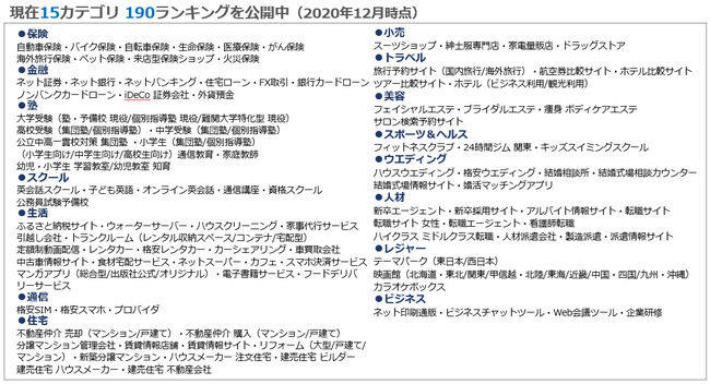 オリコン顧客満足度®ランキング一覧