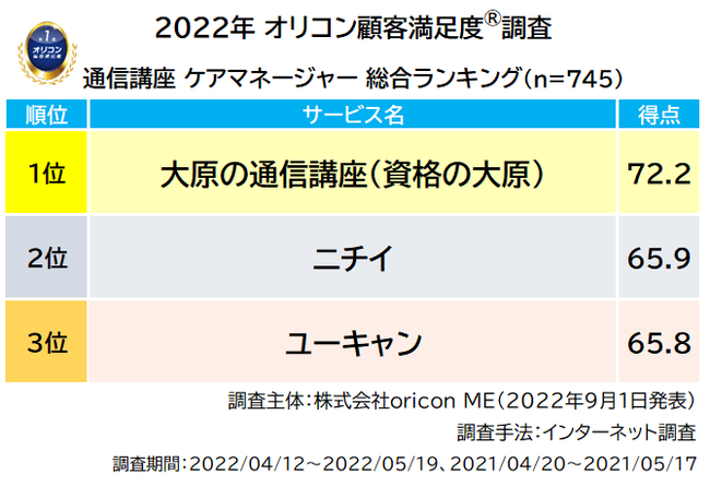 2022年最新『通信講座（行政書士／社会保険労務士／医療事務