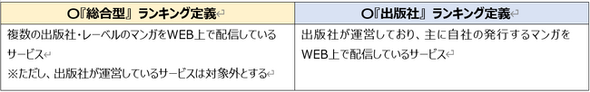 『総合型』『出版社』の定義（オリコン顧客満足度）