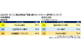 2025年 『銀行カードローン』『ノンバンクカードローン』ランキング |(オリコン顧客満足度®調査)
