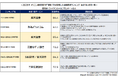<初発表> –FP(ファイナンシャルプランナー)が評価した『ネット証券』『NISA(証券会社/銀行)』『iDeCo(証券会社/銀行)』『FX』ランキング–オリコン顧客満足度調査
