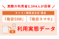 ＼ 実際の利用者3,394人が回答 ／『格安SIM』『格安スマホ』利用実態データ■携帯料金の支払いに設定しているクレジットカード 「楽天カード」が最多（オリコン顧客満足度®調査）