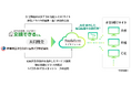 伊藤忠エネクスホームライフ株式会社と共同開発に合意。業界初!住宅設備EC販売のクラウドサービス「Replaform」を来春展開へ
