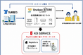 九州電力が住宅設備交換EC「Enebee STORE」を開設住宅設備DX事業を展開する交換できるくんと業務提携