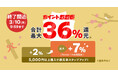 【Pontaパス】au PAY マーケット、ポイント超超祭で最大36%のポイント還元やマルイ周年祭を開催!