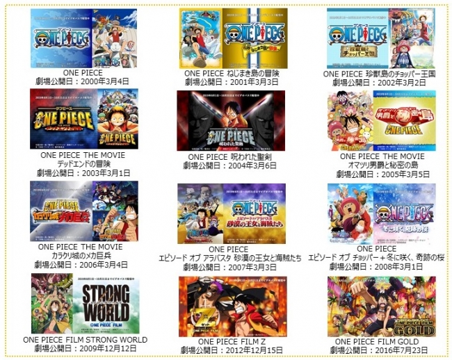 劇場版 One Piece 12作品 ビデオパス で見放題配信スタート 劇場版 One Piece Stampede 公開直前 大ヒットを巻き起こし社会現象化した劇場版シリーズを総復習 Kddi株式会社のプレスリリース
