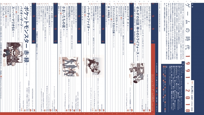 ゲーム批評界に新たな流れ 東浩紀がサブカル評論に再参戦 ゲンロン8 ゲームの時代 6月7日 木 発売 株式会社ゲンロンのプレスリリース