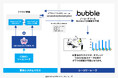 シースリーレーヴと東京システムハウス、既存のCOBOL資産を活かしたBIツールの提供を開始