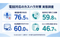 【2026年10月施行】電話対応のカスハラ対策、有効だと思う機能1位は「通話録音」（76.5%）　GoodLineが実態調査