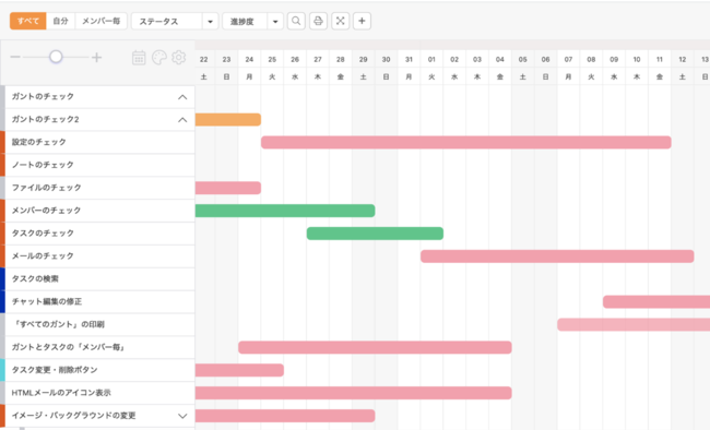 在宅勤務を見える化できるpj管理ツール Sharegantt リリース 株式会社シェアガントのプレスリリース