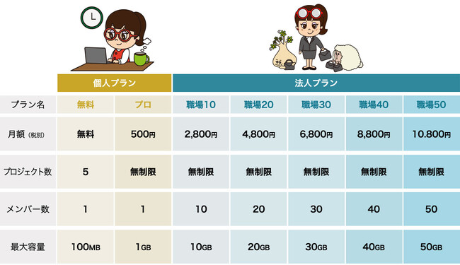 株式会社シェアガント運営