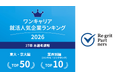 リグリットパートナーズ、「ワンキャリア就活人気企業ランキング」で東大・京大編47位・コンサル部門TOP10にランクイン