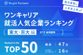 「東大・京大生から支持」ワンキャリア就活人気企業ランキング(27卒学生対象)TOP50入り