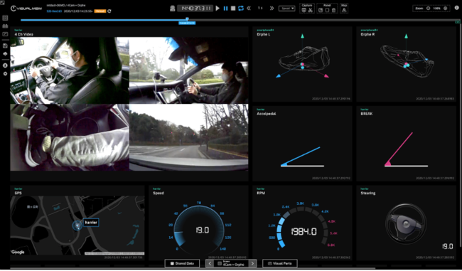 車両のCANデータとスマートシューズのデータをVisual M2M Data Visualizerで可視化