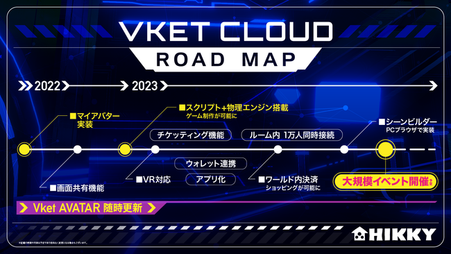 Vket Cloudロードマップ
