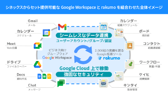 Google Workspace を取扱うシネックスが 拡張ツール Rakumoシリーズ をセットで提供 シネックスのプレスリリース