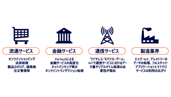 提供者責任分散型トランザクション