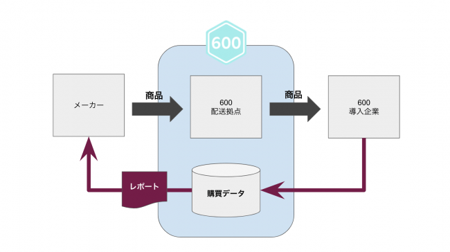 概要図